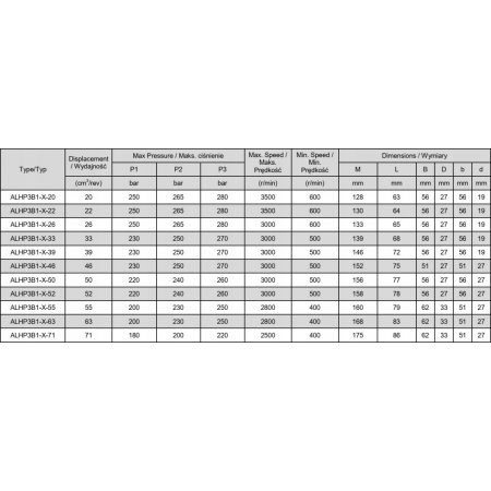PRZEKŁADNIA MULTIPLIKATOR NA WOM 70004-6 + POMPA GR3 KARO 33cm3 51L